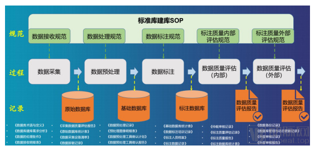 如何在不使用数据库的情况下实现数据源? 第2张 如何在不使用数据库的情况下实现数据源? 第2张