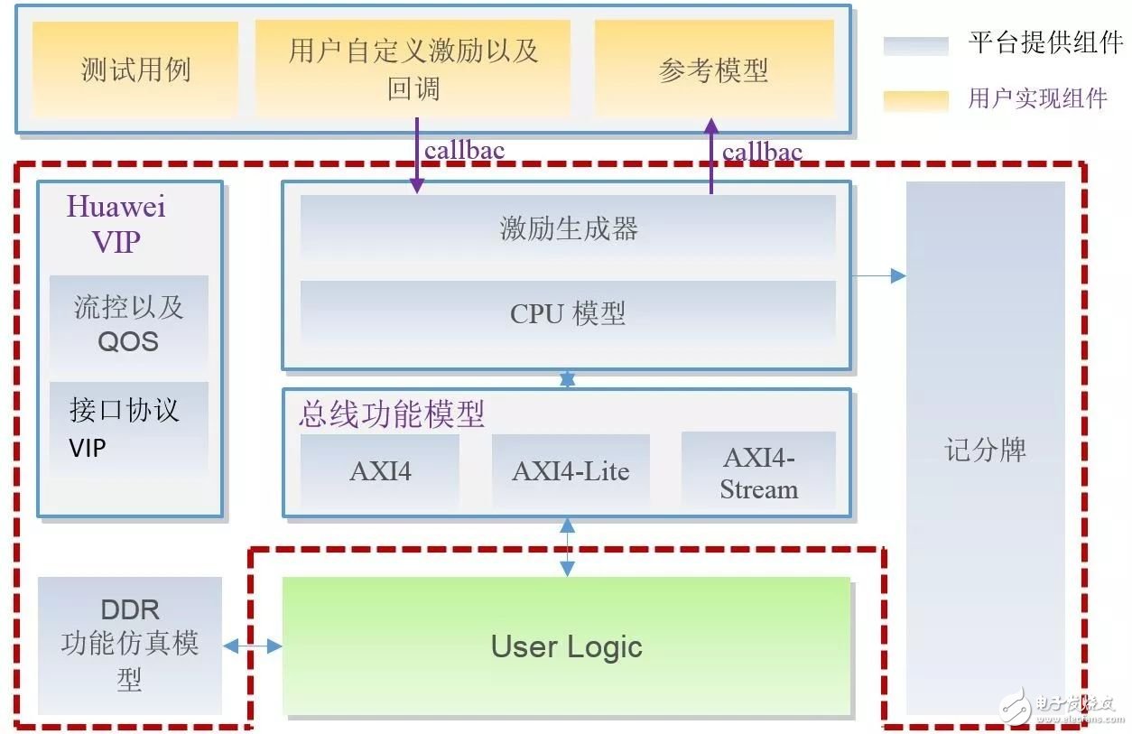 FPGA云服务器是什么?与传统云服务器有何区别? 第2张 FPGA云服务器是什么?与传统云服务器有何区别? 第2张