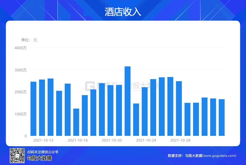 如何高效查询酒店入住记录数据库? 第1张 如何高效查询酒店入住记录数据库? 第1张