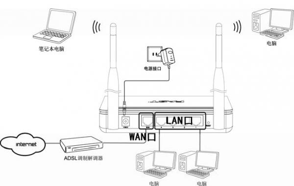 wifi正常却网线连接不上,网络连接问题究竟出在哪里? 第1张 wifi正常却网线连接不上,网络连接问题究竟出在哪里? 第1张