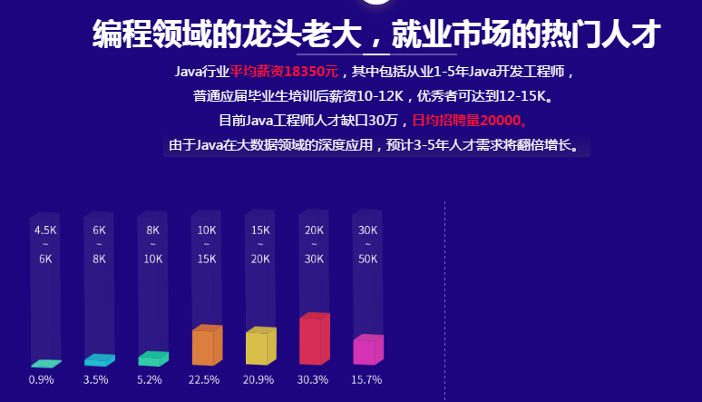 Java金融项目前景如何?市场需求与职业发展前景分析? 第1张 Java金融项目前景如何?市场需求与职业发展前景分析? 第1张