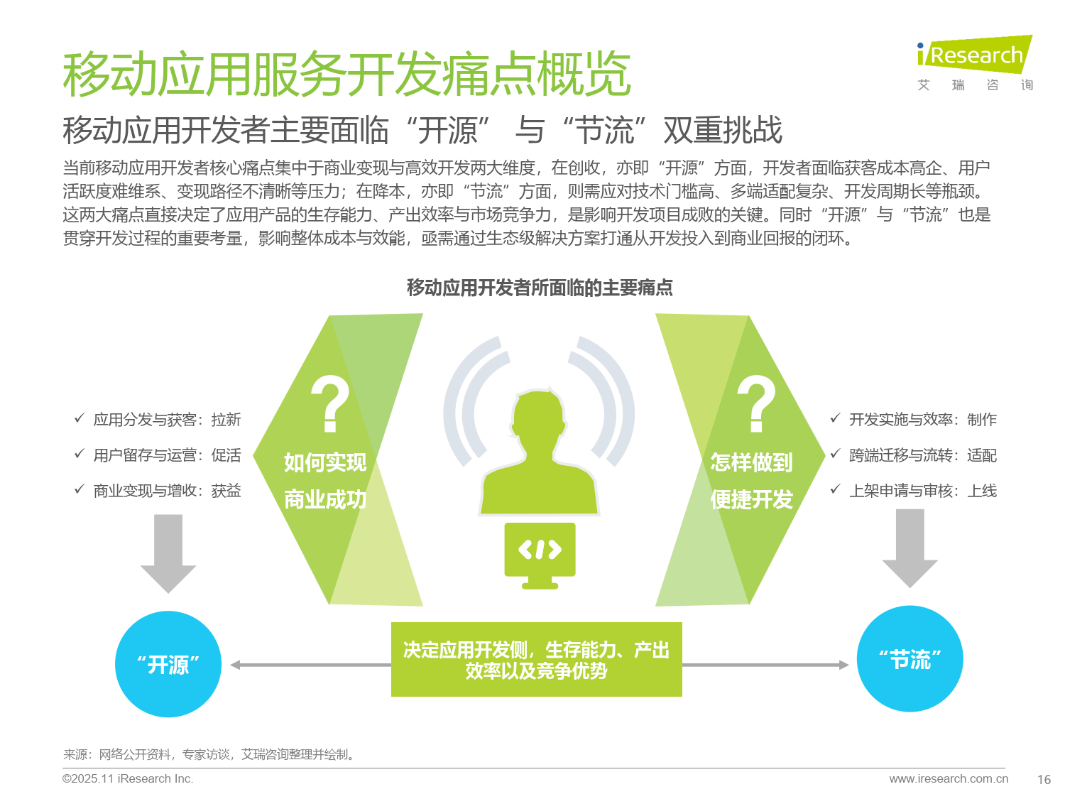 移动应用开发未来发展,移动应用开发未来趋势是什么 第3张 移动应用开发未来发展,移动应用开发未来趋势是什么 第3张