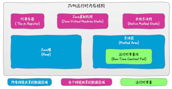 Java项目中如何精确设置项目整体加密机制? 第1张 Java项目中如何精确设置项目整体加密机制? 第1张