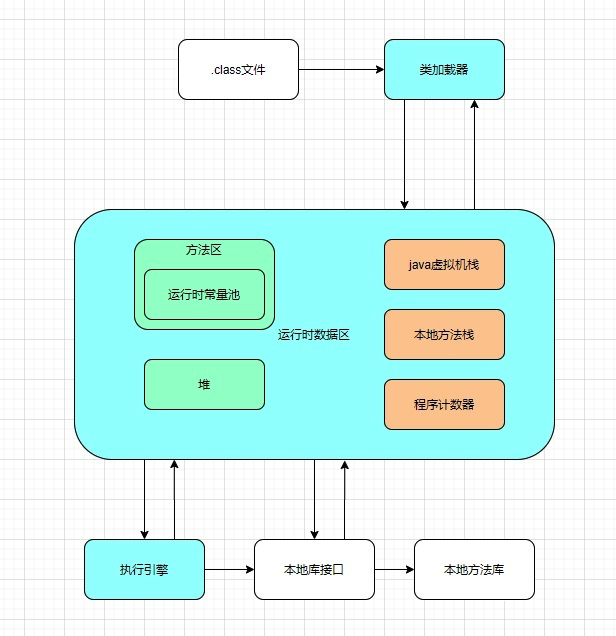 Java项目中如何精确设置项目整体加密机制? 第3张 Java项目中如何精确设置项目整体加密机制? 第3张