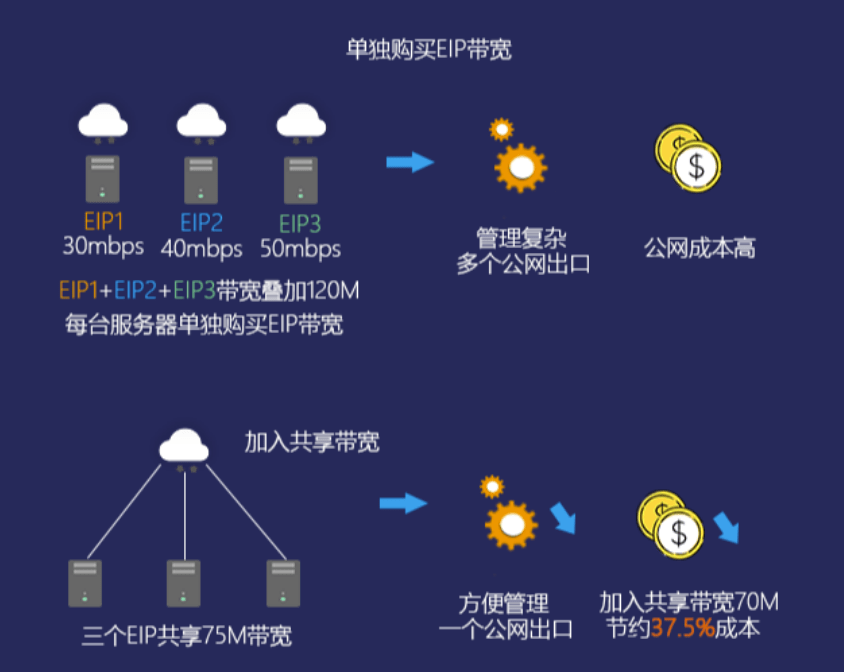 公网IP云主机如何选择?性价比高的配置推荐? 第2张 公网IP云主机如何选择?性价比高的配置推荐? 第2张
