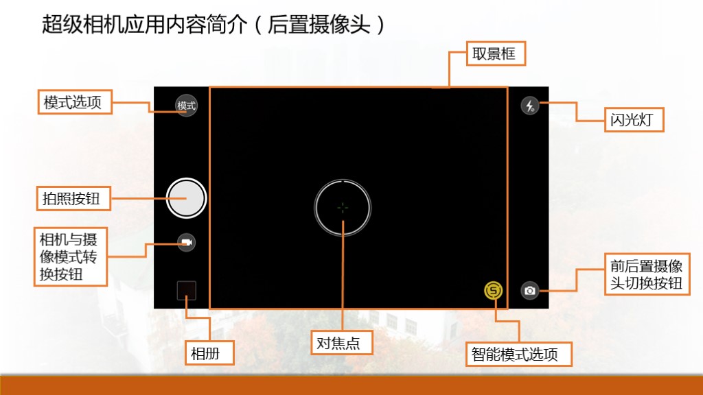 物理摄像机怎么调 第1张 物理摄像机怎么调 第1张