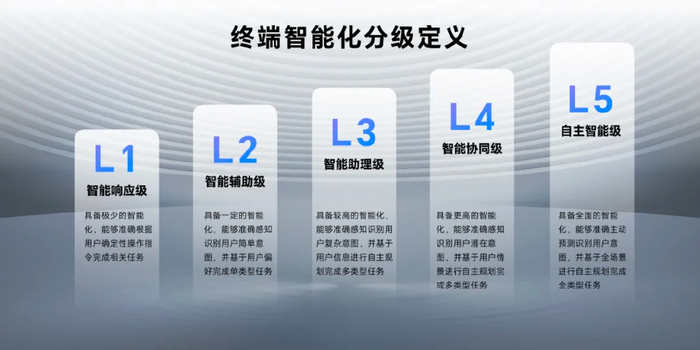 智能体配置管理Configuration是什么,智能体配置管理 第1张 智能体配置管理Configuration是什么,智能体配置管理 第1张