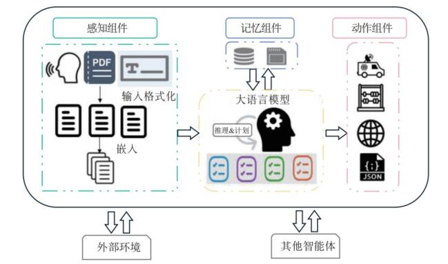 智能体配置管理Configuration是什么,智能体配置管理 第2张 智能体配置管理Configuration是什么,智能体配置管理 第2张