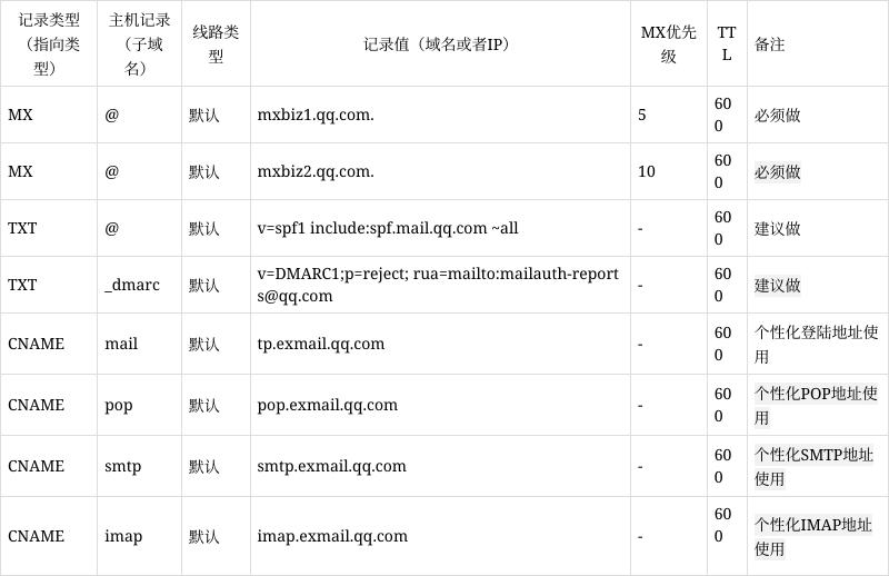 qq邮箱域名是什么,qq邮箱域名后缀 第3张 qq邮箱域名是什么,qq邮箱域名后缀 第3张