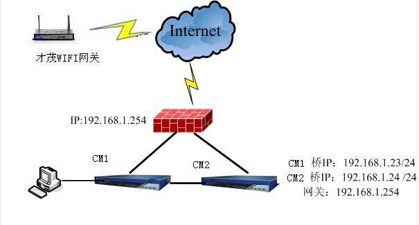 WiFi服务器配置时,究竟应该写入哪些关键信息?详解设置疑问解答! 第1张 WiFi服务器配置时,究竟应该写入哪些关键信息?详解设置疑问解答! 第1张