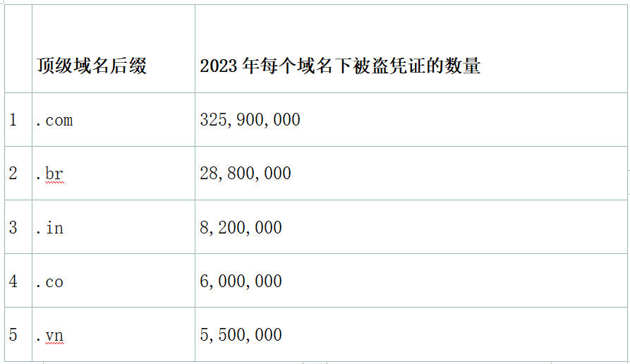om域名究竟代表哪个国家?揭秘其背后的秘密! 第1张 om域名究竟代表哪个国家?揭秘其背后的秘密! 第1张
