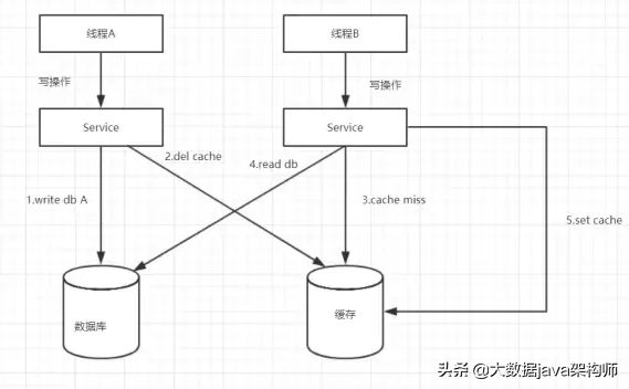 如何快速提升网站数据库处理速度并轻松应对高并发? 第2张 如何快速提升网站数据库处理速度并轻松应对高并发? 第2张