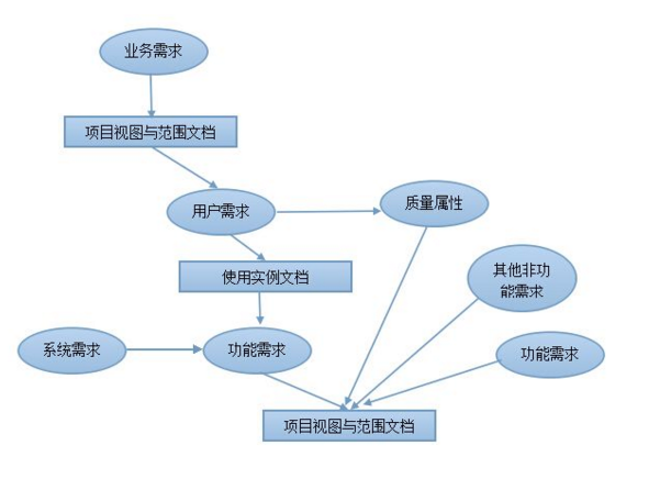 如何高效撰写数据库需求分析? 第1张 如何高效撰写数据库需求分析? 第1张