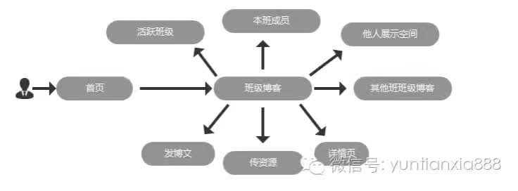 如何高效撰写数据库需求分析? 第2张 如何高效撰写数据库需求分析? 第2张