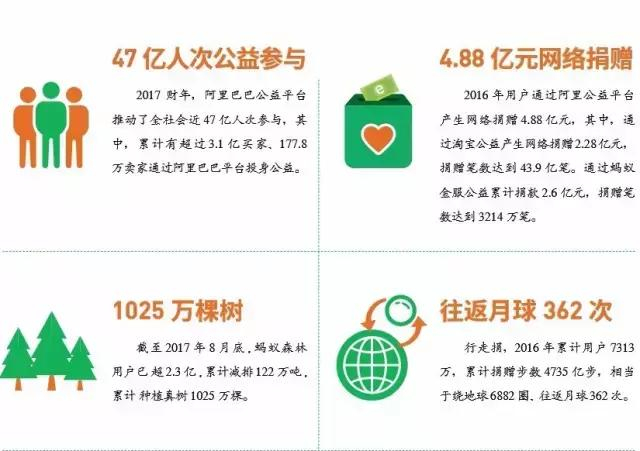 公益网站域名如何选择与注册?哪些域名更有公益影响力? 第3张 公益网站域名如何选择与注册?哪些域名更有公益影响力? 第3张