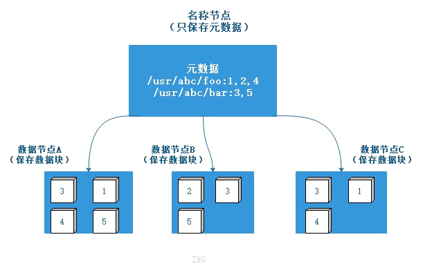 如何高效将多维数组存储至数据库? 第2张 如何高效将多维数组存储至数据库? 第2张