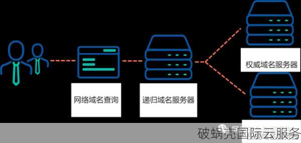 域名解析中的ttl是什么意思，域名解析ttl值设置