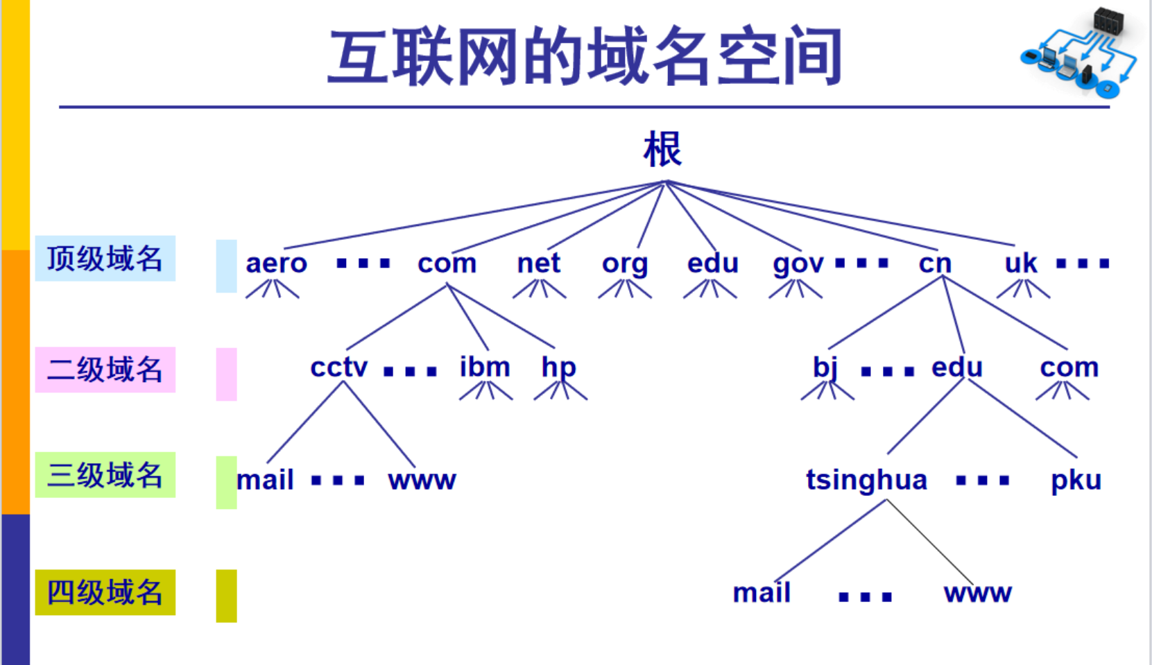 net域名究竟属于哪个知名结构组织的官方域名? 第1张 net域名究竟属于哪个知名结构组织的官方域名? 第1张