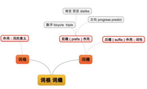 思维树ToT提示词怎么写,思维树提示词怎么写 第1张 思维树ToT提示词怎么写,思维树提示词怎么写 第1张