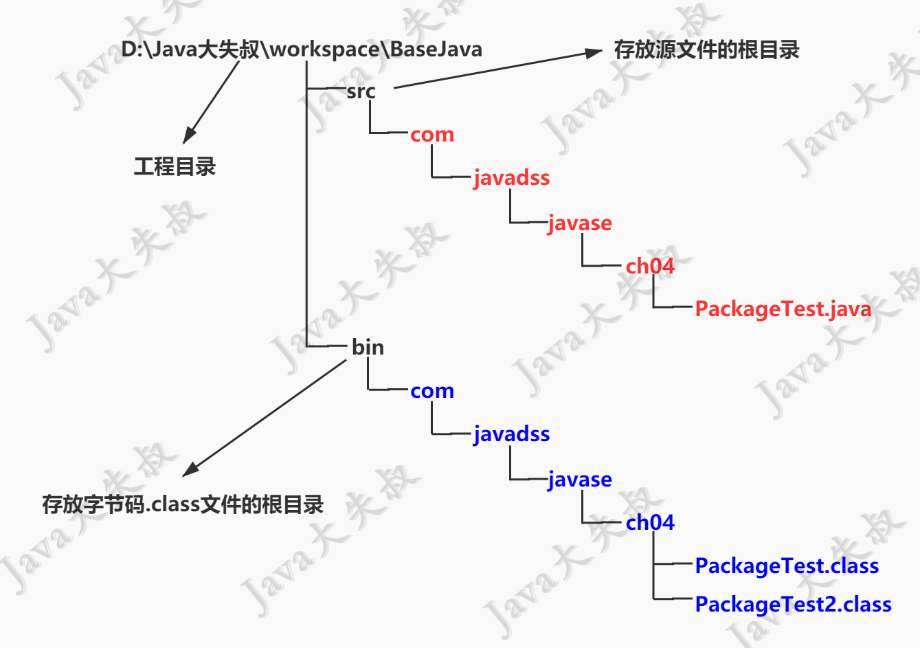 Java项目中路径设置的最佳实践和常见方法是什么? 第3张 Java项目中路径设置的最佳实践和常见方法是什么? 第3张