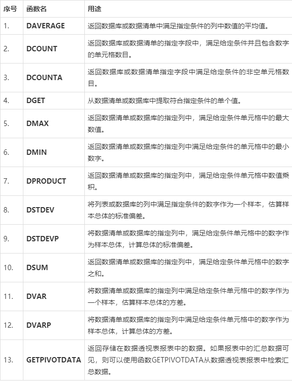 如何高效编写数据库函数?