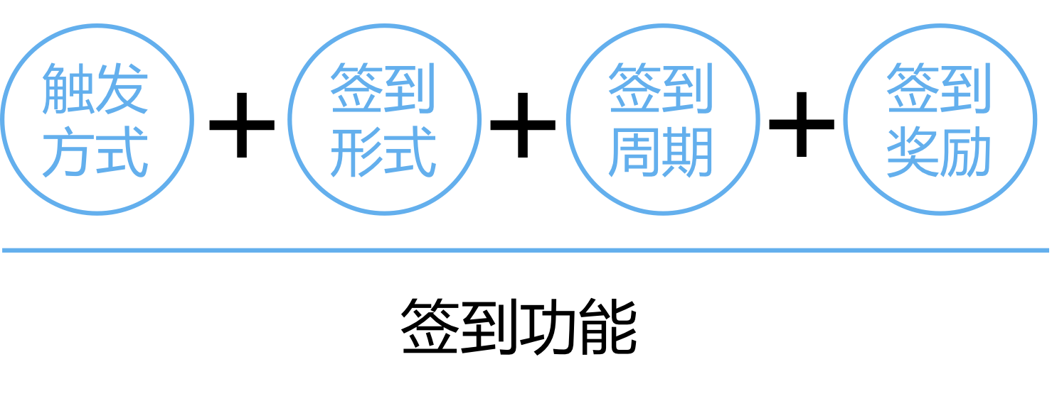 Java签到按钮实现步骤详解?如何创建一个简洁高效的签到功能? 第2张 Java签到按钮实现步骤详解?如何创建一个简洁高效的签到功能? 第2张