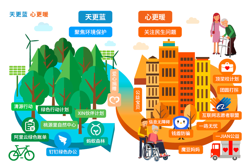 公益api究竟如何助力社会创新,实现资源共享与高效公益? 第1张 公益api究竟如何助力社会创新,实现资源共享与高效公益? 第1张