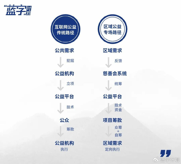 公益api究竟如何助力社会创新,实现资源共享与高效公益? 第3张 公益api究竟如何助力社会创新,实现资源共享与高效公益? 第3张