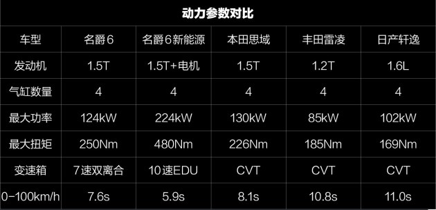 思域名爵6多款对比,究竟哪个版本才是性价比之王? 第1张 思域名爵6多款对比,究竟哪个版本才是性价比之王? 第1张