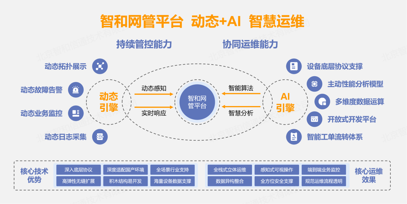 运维物理机如何管理 第1张 运维物理机如何管理 第1张