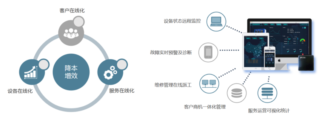 运维物理机如何管理 第3张 运维物理机如何管理 第3张