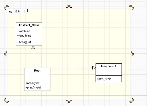 Java绘制UML图的具体步骤和方法是什么? 第1张 Java绘制UML图的具体步骤和方法是什么? 第1张