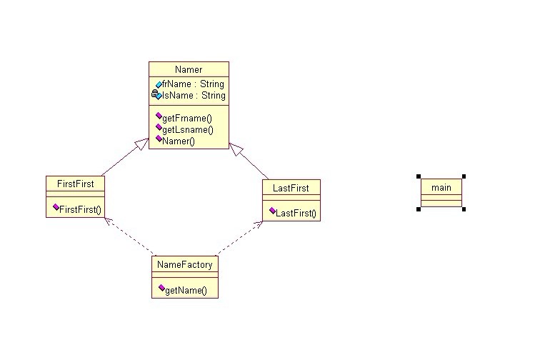 Java绘制UML图的具体步骤和方法是什么? 第3张 Java绘制UML图的具体步骤和方法是什么? 第3张