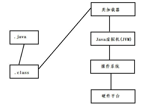 Java绘制UML图的具体步骤和方法是什么? 第2张 Java绘制UML图的具体步骤和方法是什么? 第2张