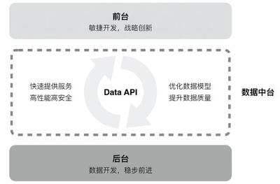 大模型API日志分析怎么做?大模型API日志分析 第1张 大模型API日志分析怎么做?大模型API日志分析 第1张