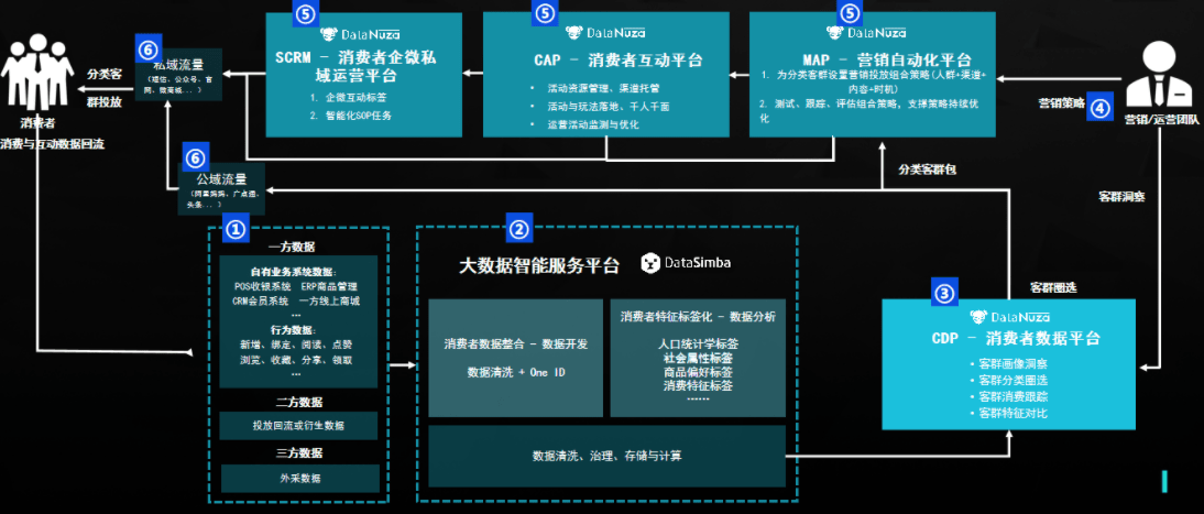 公有云零售行业软件,如何实现高效管理与创新服务模式? 第2张 公有云零售行业软件,如何实现高效管理与创新服务模式? 第2张