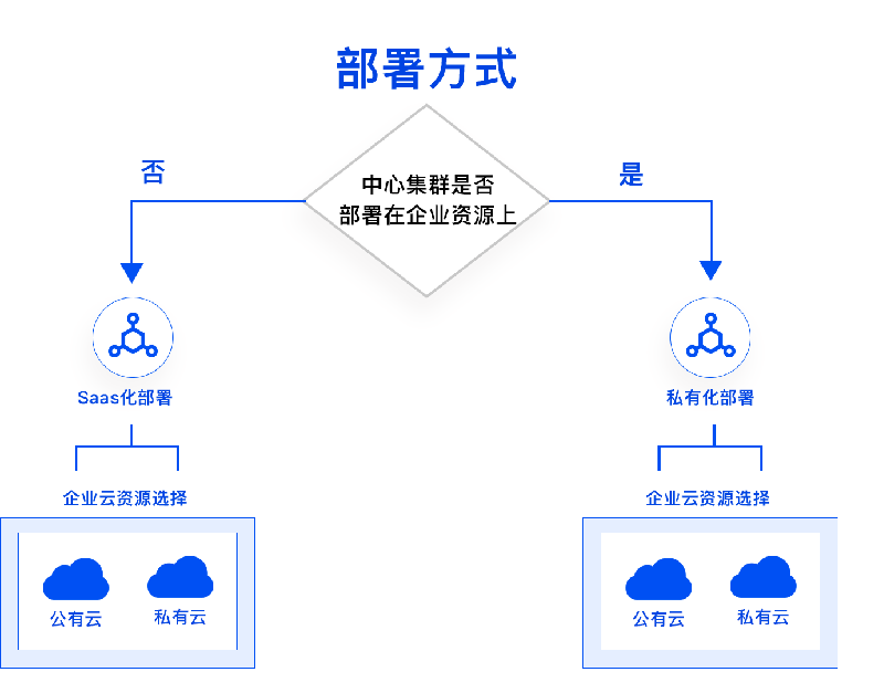 公有云零售行业软件,如何实现高效管理与创新服务模式? 第3张 公有云零售行业软件,如何实现高效管理与创新服务模式? 第3张