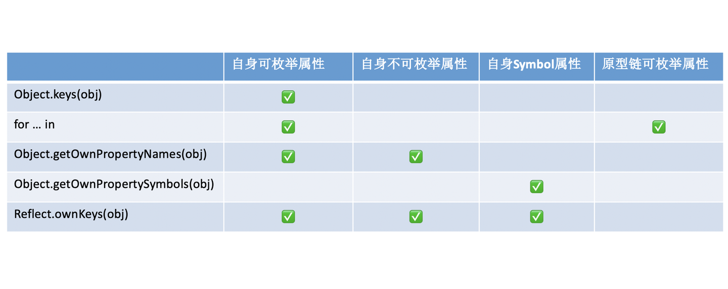 for in循环JS如何正确使用for in遍历对象属性,有哪些常见误区? 第2张 for in循环JS如何正确使用for in遍历对象属性,有哪些常见误区? 第2张