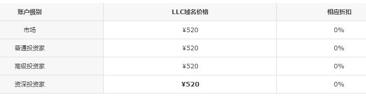 LLC域名究竟代表哪个国家?揭秘其背后的含义! 第3张 LLC域名究竟代表哪个国家?揭秘其背后的含义! 第3张