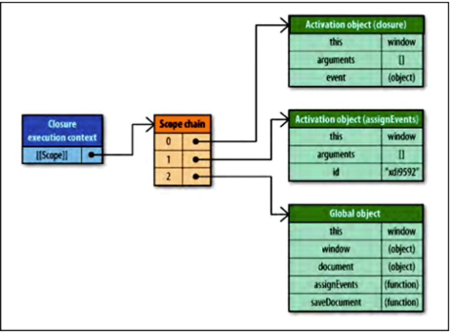 JavaScript中如何高效循环遍历数据库数据? 第2张 JavaScript中如何高效循环遍历数据库数据? 第2张