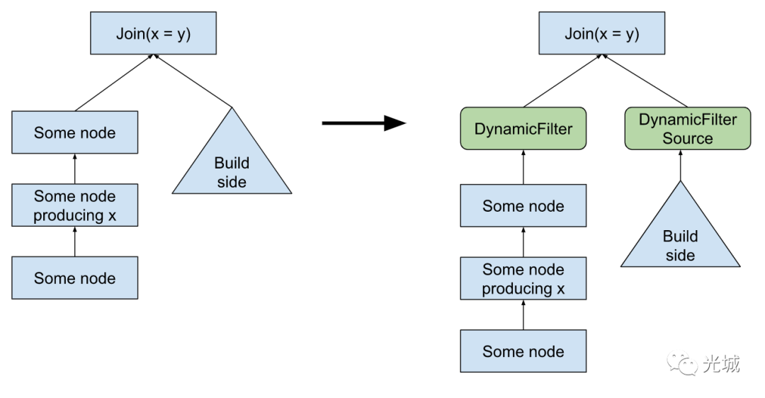 JavaScript中如何高效循环遍历数据库数据? 第3张 JavaScript中如何高效循环遍历数据库数据? 第3张