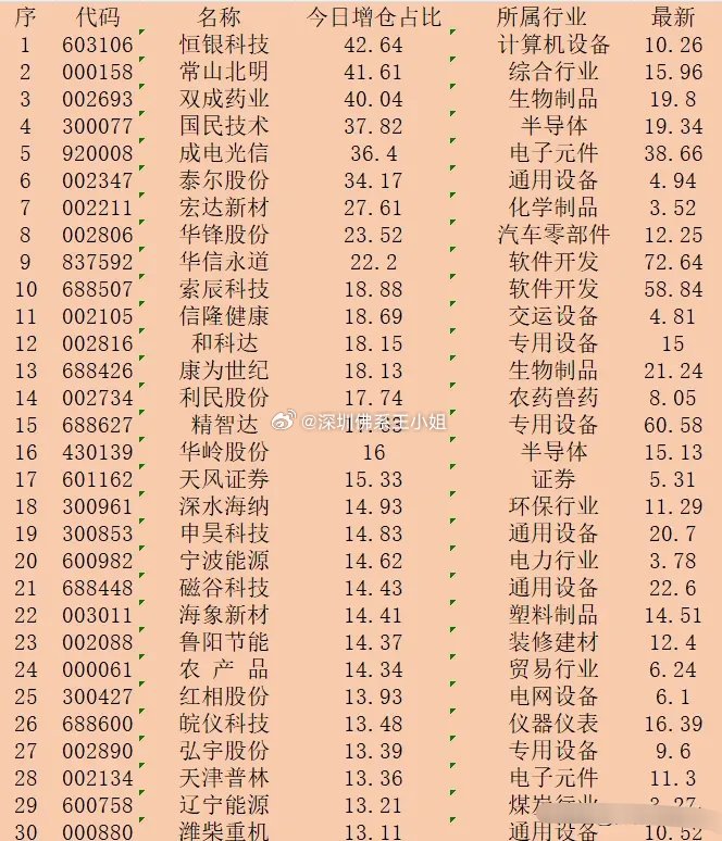 天津定制软件开发多少钱,天津软件开发公司 第2张 天津定制软件开发多少钱,天津软件开发公司 第2张