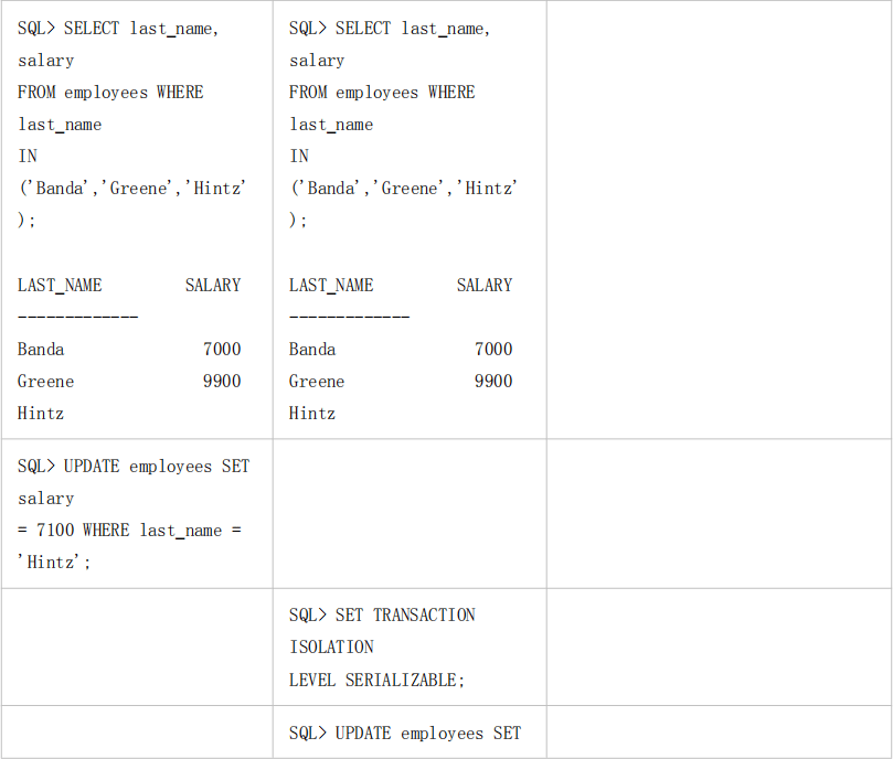 Oracle DBA必备,一键速查所有数据库实例的秘籍 第3张 Oracle DBA必备,一键速查所有数据库实例的秘籍 第3张