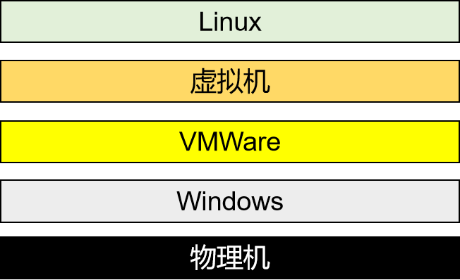 物理机linux系统安装步骤