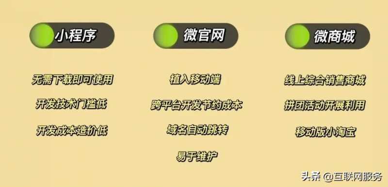 微官网开发程序怎么做?微官网开发费用及流程详解 第3张 微官网开发程序怎么做?微官网开发费用及流程详解 第3张