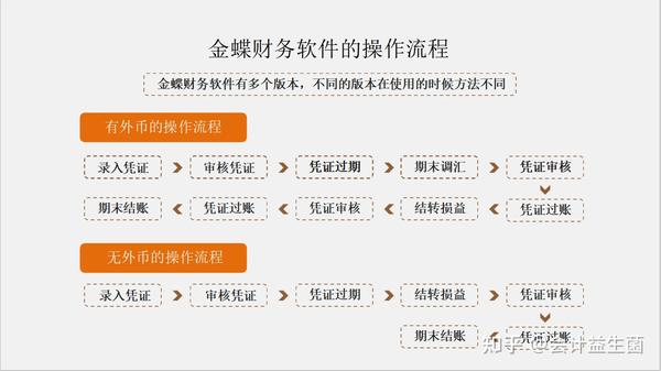 如何高效解锁金蝶数据库操作全流程? 第1张 如何高效解锁金蝶数据库操作全流程? 第1张