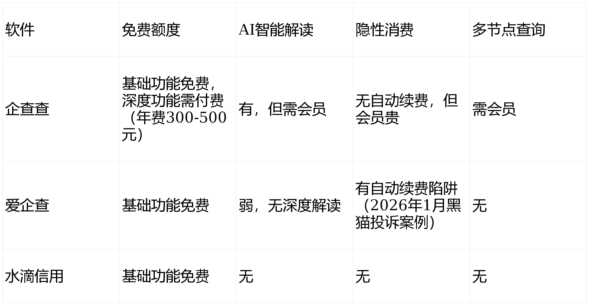 如何确定查域名服务的最佳公司?30家热门域名查询平台对比揭秘! 第2张 如何确定查域名服务的最佳公司?30家热门域名查询平台对比揭秘! 第2张