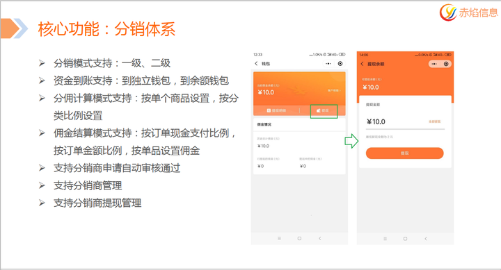 安阳分销系统开发多少钱,安阳分销系统开发 第2张 安阳分销系统开发多少钱,安阳分销系统开发 第2张
