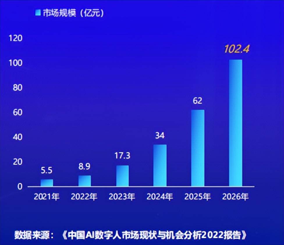 AI算力市场规模多大,中国AI算力产业市场规模及增长趋势预测 第1张 AI算力市场规模多大,中国AI算力产业市场规模及增长趋势预测 第1张