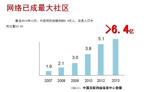 网页开发以后的发展,网页开发未来趋势 第1张 网页开发以后的发展,网页开发未来趋势 第1张